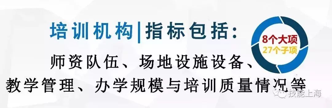 宝山区本地职业资格培训推荐产品,宝山区现代职业资格培训口碑推荐