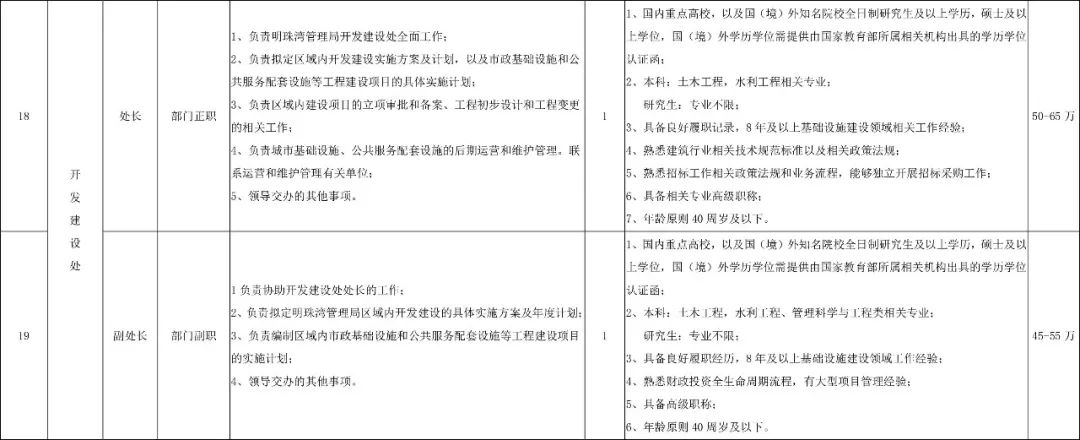 深圳市2024年专项招录公务员,2020深圳市招录公务员公告1069人