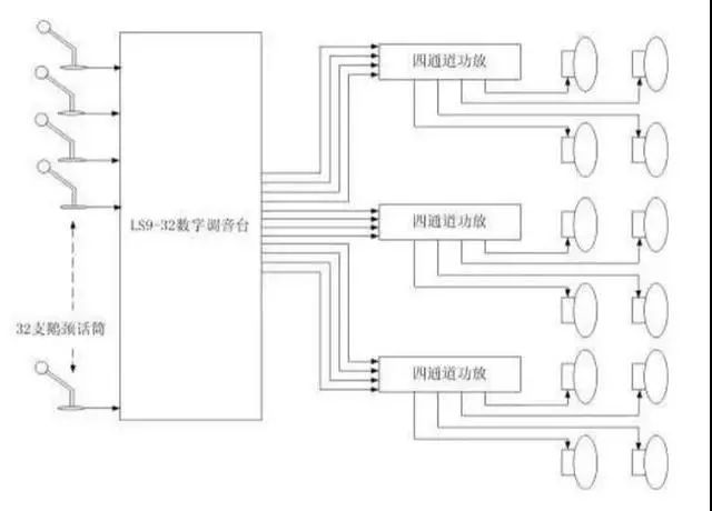 怎样利用调音台调音,调音台的声音如何调整最佳