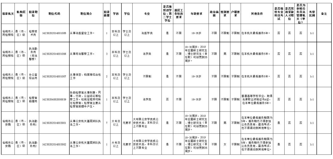 仙桃考录公务员面试公告,仙桃市录用公务员