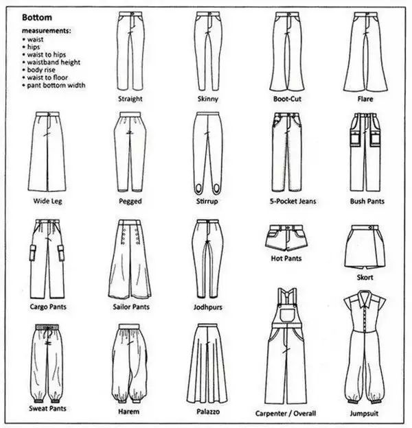 服装款式和专用词汇,衣服种类名称大全英文版