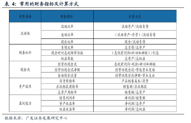 广发戴康最新股评,广发策略金融估值
