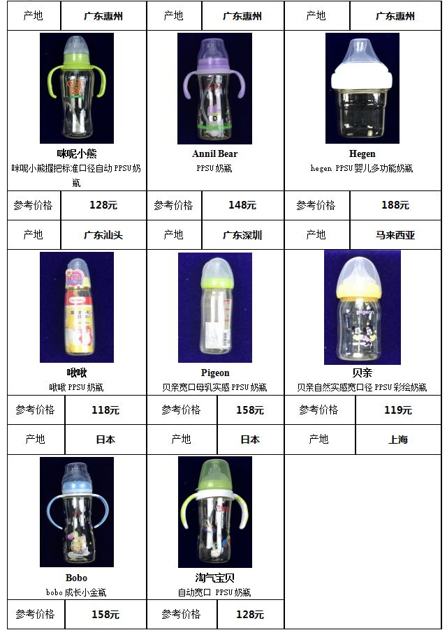 国外奶瓶什么牌子好用,奶瓶贝亲和世喜哪家好