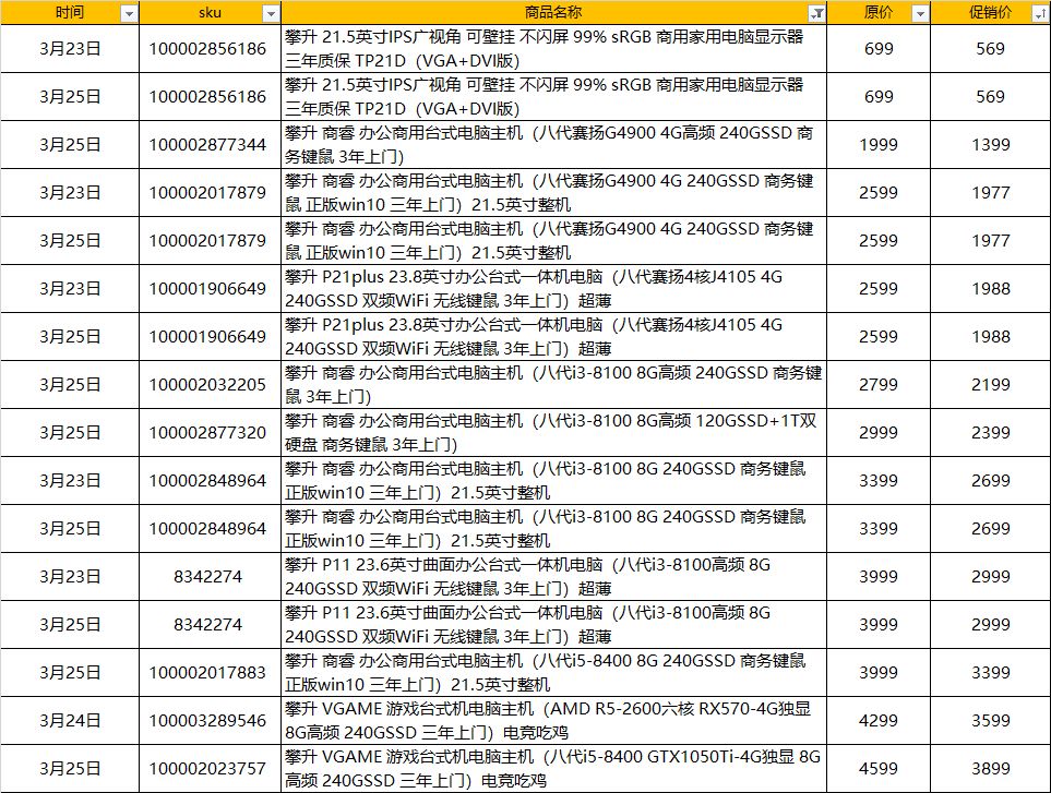 京东电脑降价规律,京东电脑价格变动表