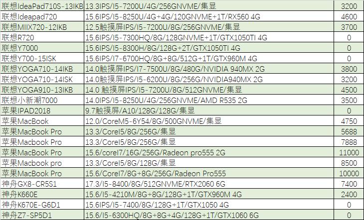 【猪王二手】习武之人最爱：机械键盘+18.5寸大屏游戏本