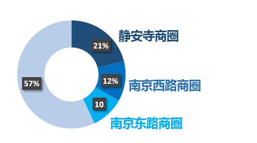 商圈流量大数据,大数据怎么统计商圈