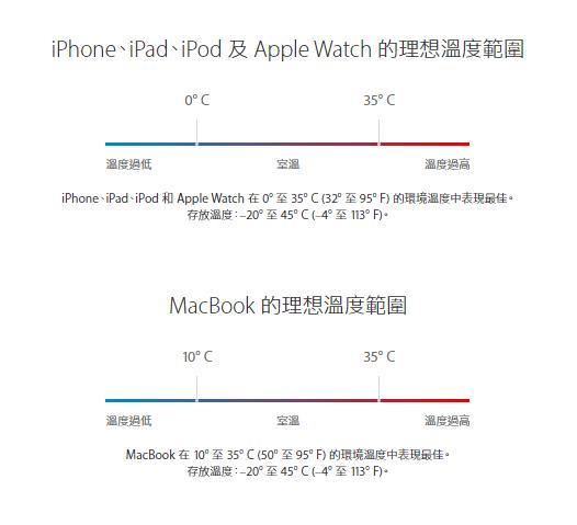 关于手机电池的三大谣言,关于手机电池的四大谣言