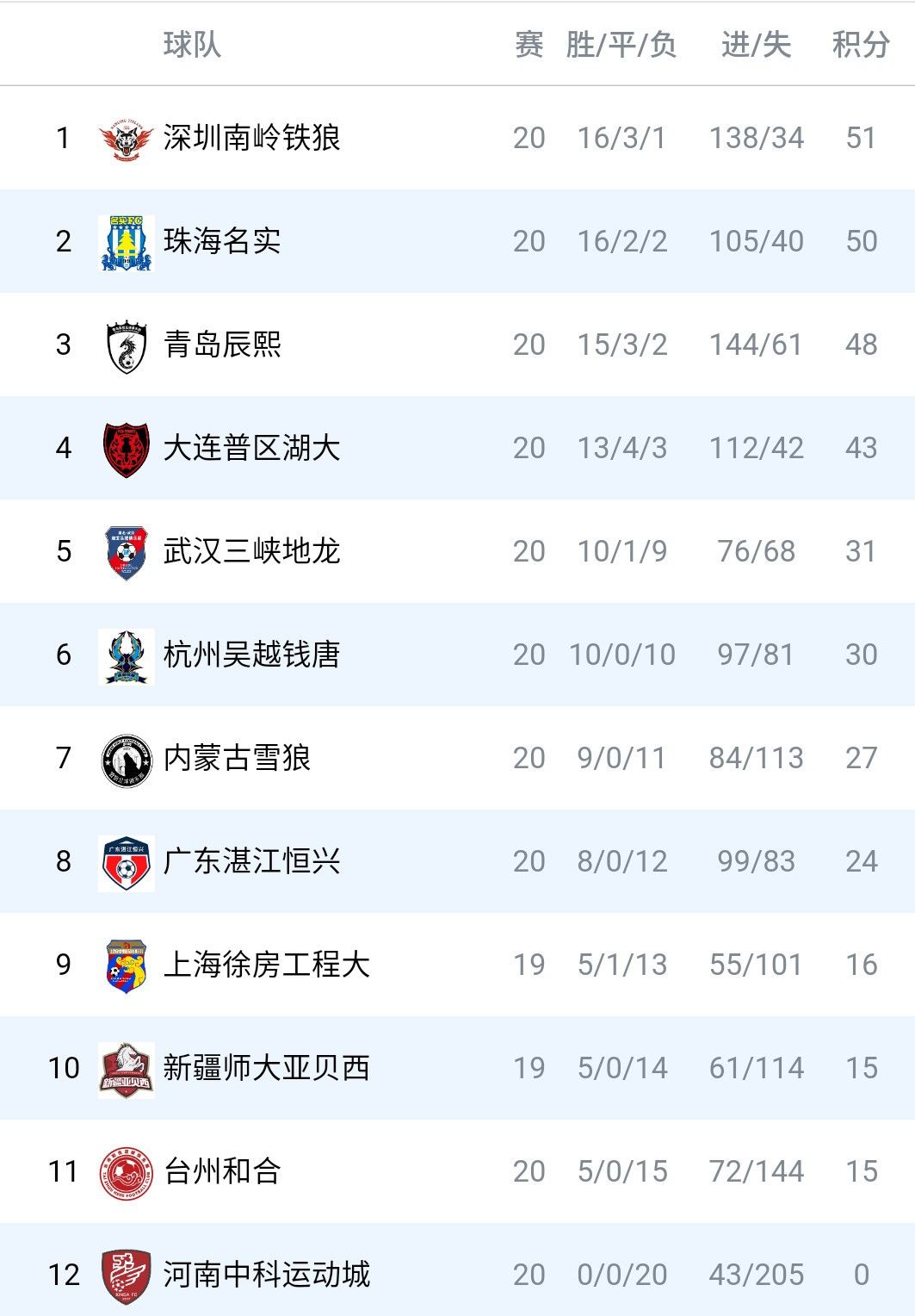 五超联赛台州路桥,五超联赛宁波台州