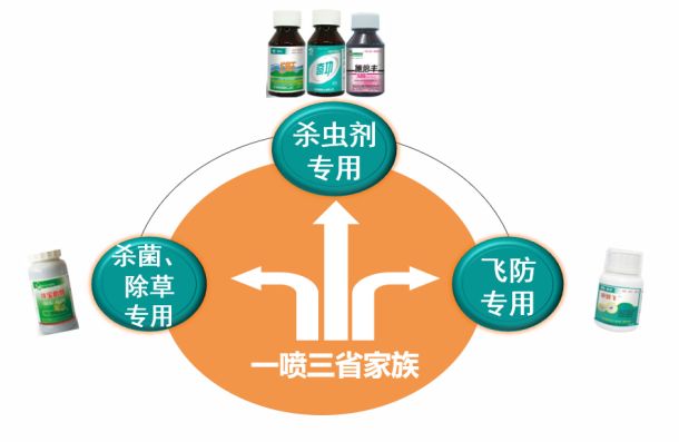 山东众得丰农化助力作物增产增收,节水灌溉增产增收利国利民
