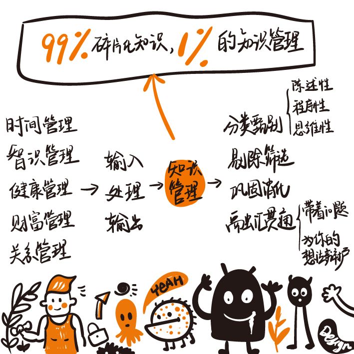 想学习装修设计师去哪里学,零基础怎么学习装修设计师