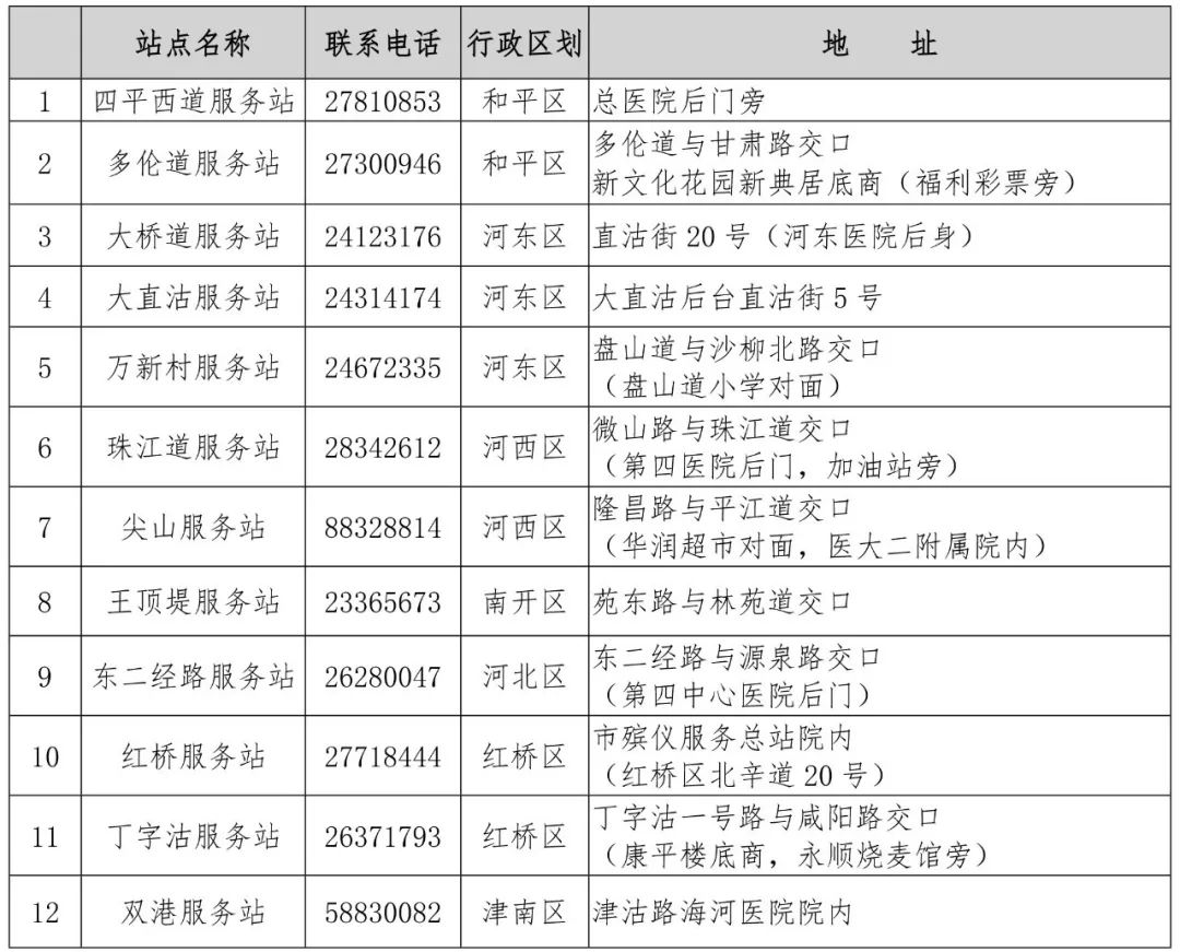 收藏清明河图,温馨提示超全清明祭扫攻略