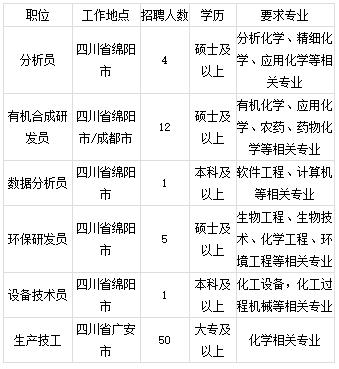 名企校招卓力电器集团校园招聘,校招名企汇总