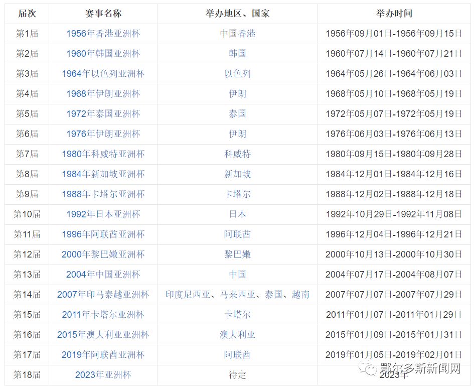 沸腾了,鄂尔多斯举办亚洲杯