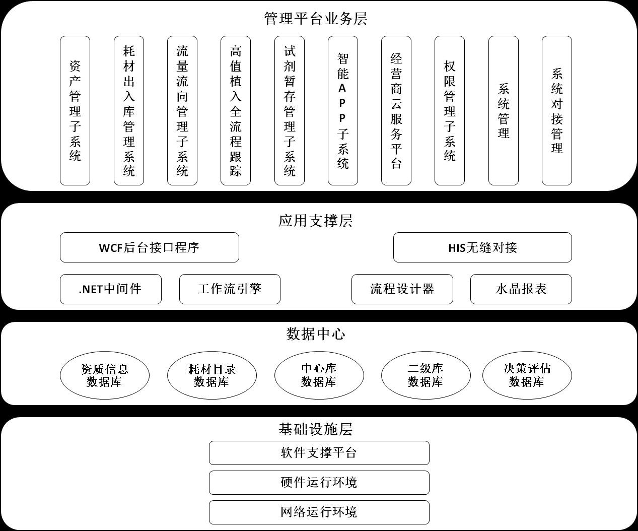 实现医用耗材精细化管理关键在于这一环