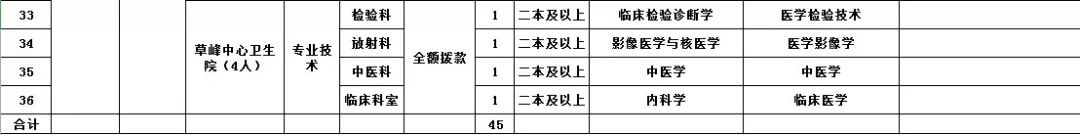 2020年南宁市事业单位招聘条件,一大波事业单位招聘信息