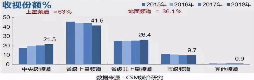 2019中国电视剧产业发展困惑,2020年中国电视剧产业发展报告