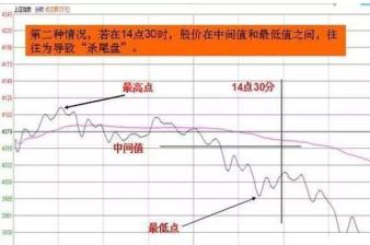 顶级操盘手入门教学,顶级操盘手操作方法