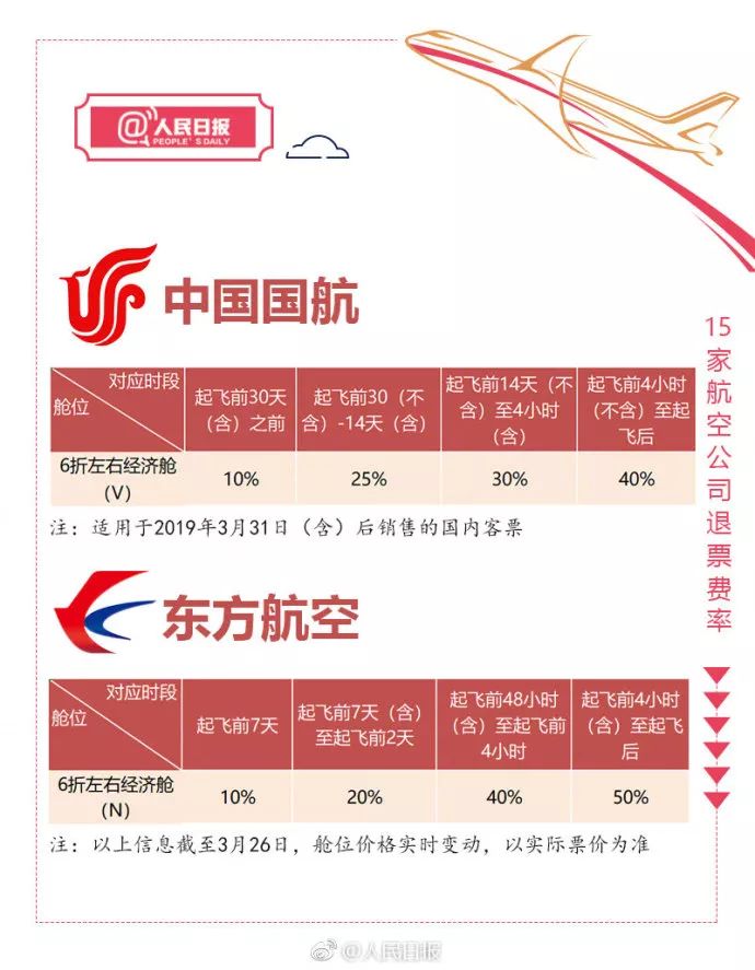 特价机票退票扣多少手续费,特价机票怎么退不扣费