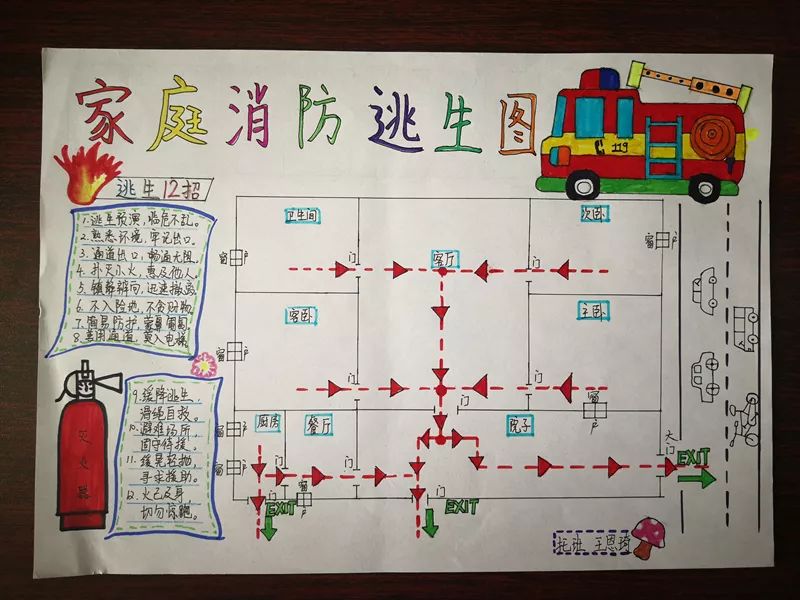 手绘家庭逃生图一等奖,家庭手绘逃生图