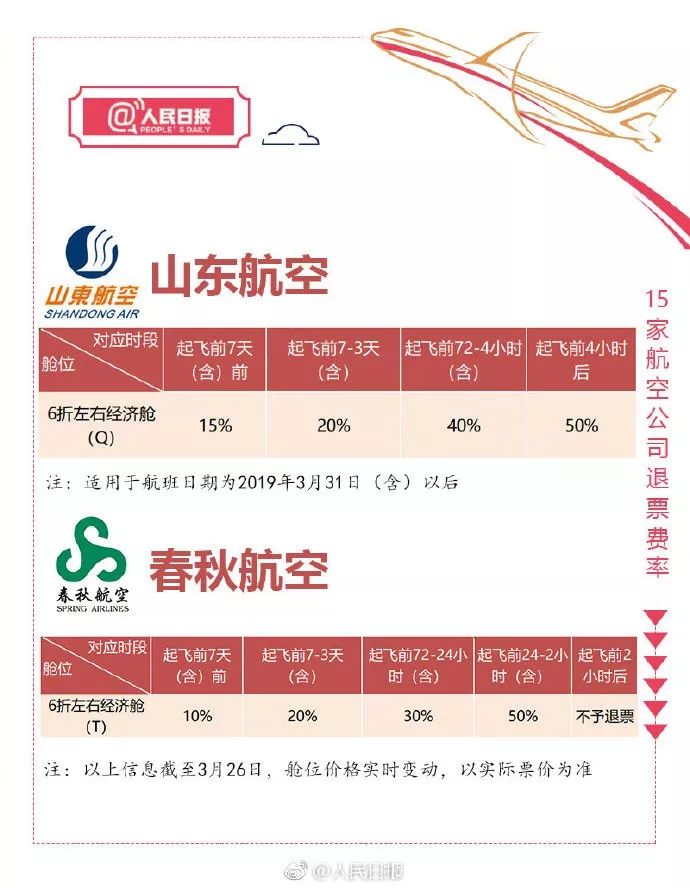 特价机票马上退能全额退款吗,长龙航空特价机票退票退多少