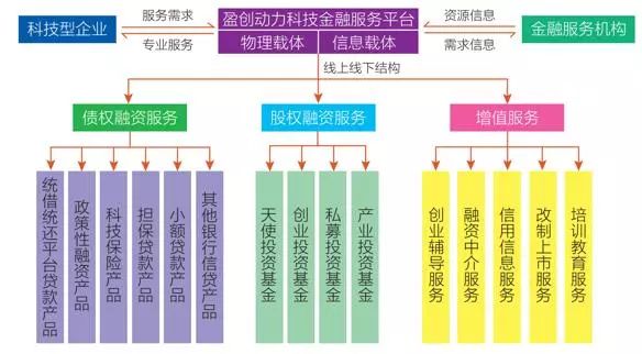 深化改革创新推动企业转型升级,深化供给侧结构性改革培育新动能