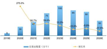 万字长文解读运营商搏击5G：一场比拼财力的三国杀