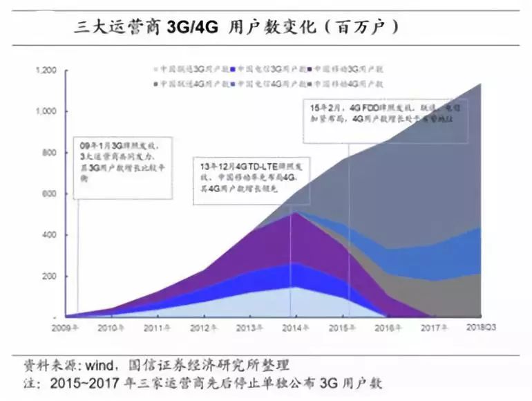 万字长文解读运营商搏击5G：一场比拼财力的三国杀