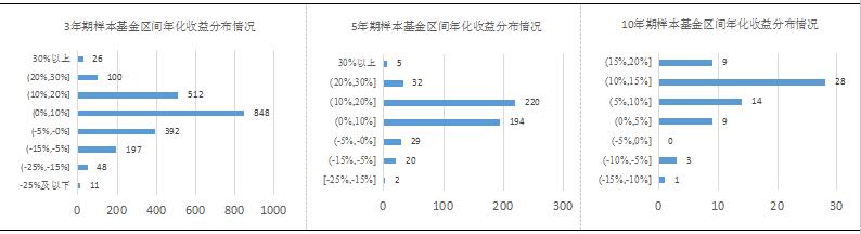 【融智FOF专题研究系列之】股票多头私募基金的Alpha研究