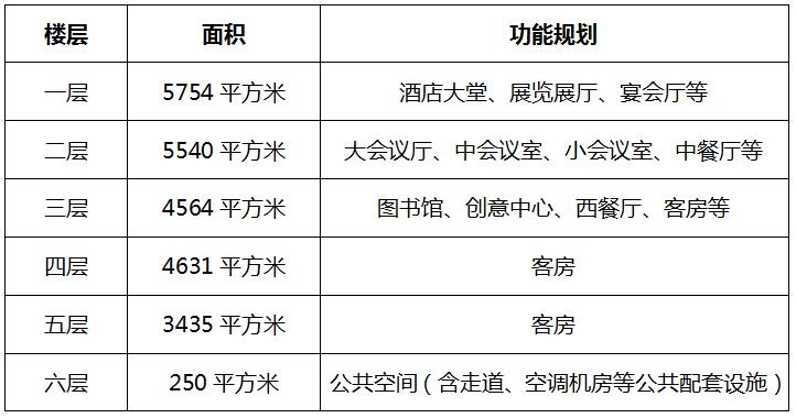 鄱阳湖商务大酒店,九江鄱阳湖五星酒店