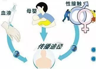 警惕女性健康,女子旅游查出传染病