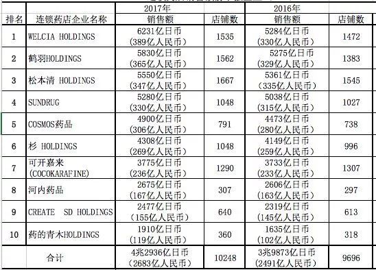 日本药妆店为什么那么便宜,日本药妆店真的很坑吗