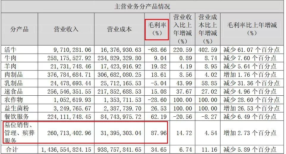 经营性墓地盈利状况,比房地产还暴利的墓地