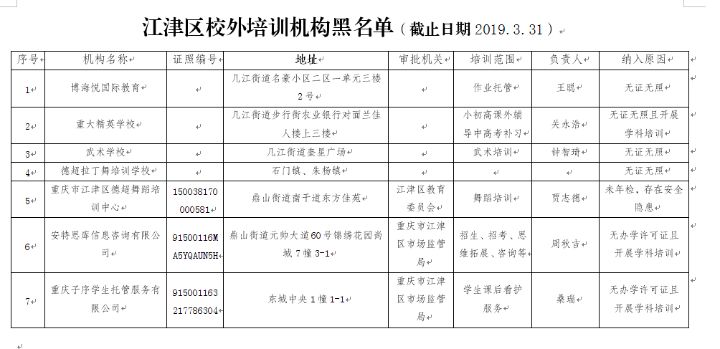 重庆校外培训机构黑名单,重庆市渝北区校外培训机构黑名单
