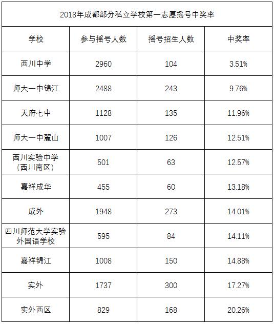 师大一中和锦江嘉祥对比,师大一中麓山校区和龙泉校区对比