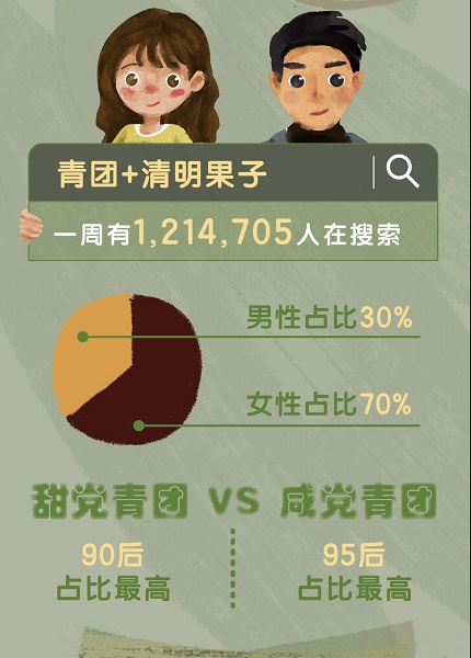 青团新疆包邮,顺丰包邮艾叶青团