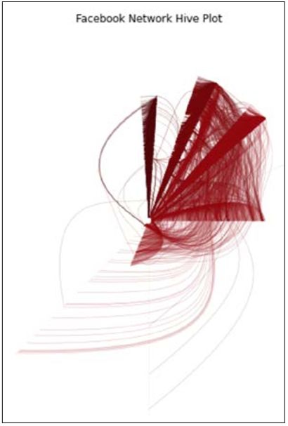 python实战案例爬虫,实战案例教你python基础语法