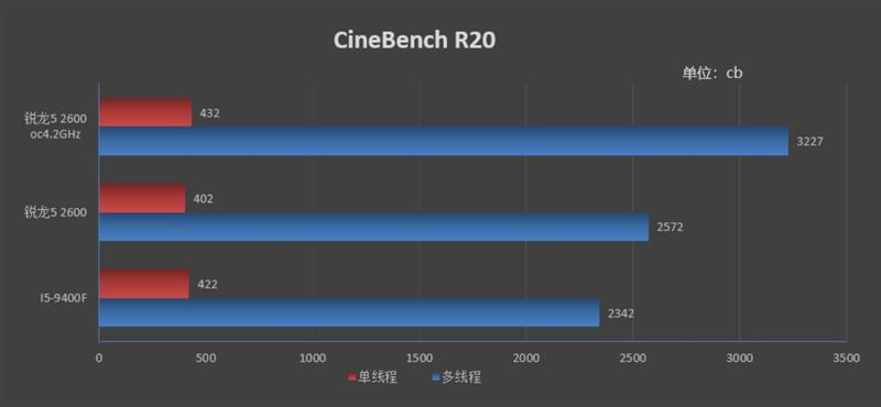 谁才是千元级真正的性价比神U！锐龙52600vsi5-9400F对比评测