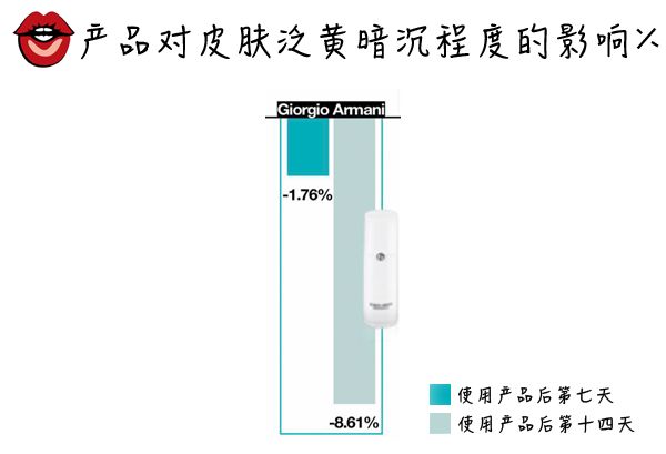 美白精华对比测评,美白精华推荐贵妇级