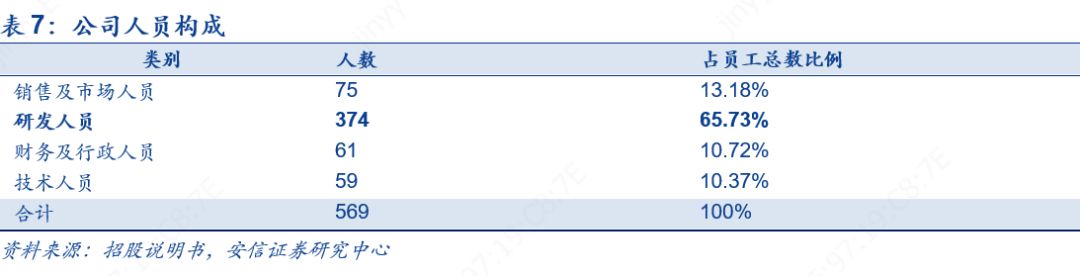 科创板人工智能虹软科技,虹软科技深度分析2021
