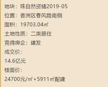 网签成交量持续走高,网签量再创新高