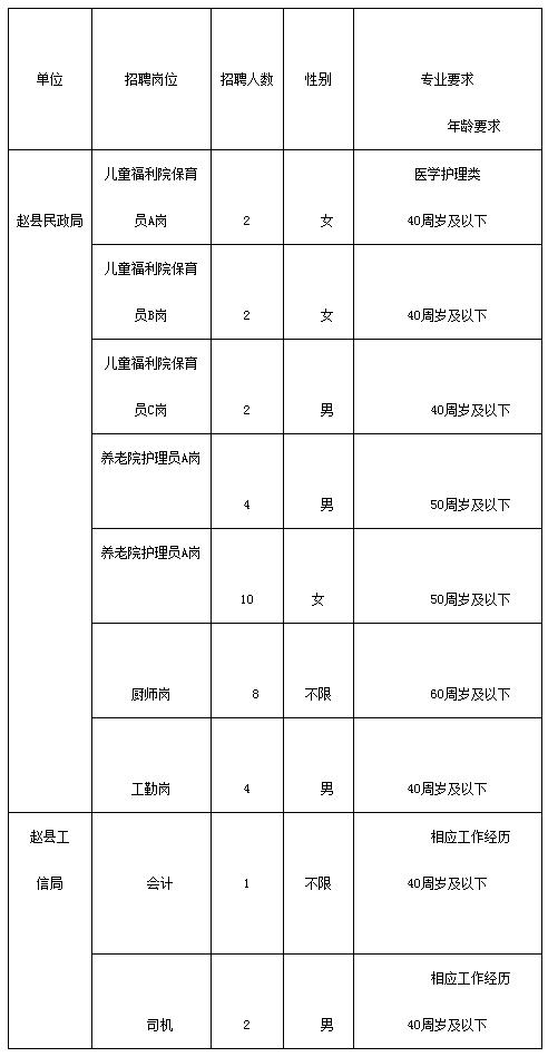 河北事业单位报名人数,河北事业单位报名