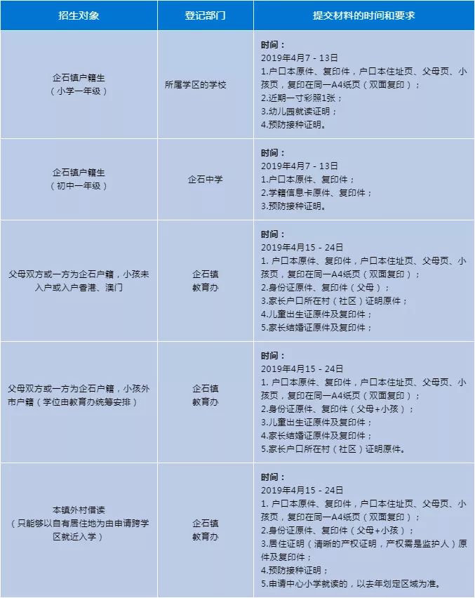 东莞市公立学校入学限制,东莞市中小学划片招生