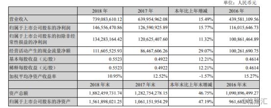 2021年300429强力新材深度分析,300429强力新材股票行情走势图