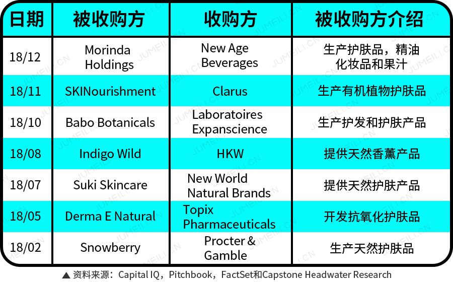 史上十大并购解析,总结了这几年的成果
