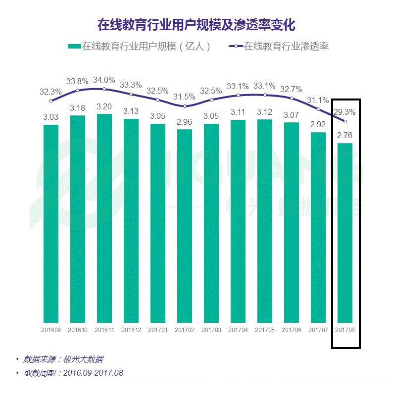 扇贝阅读产品分析,扇贝英语产品分析