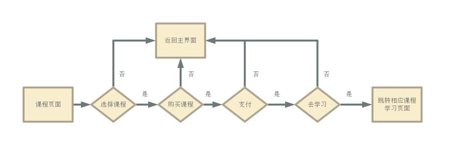 扇贝阅读产品分析,扇贝英语产品分析