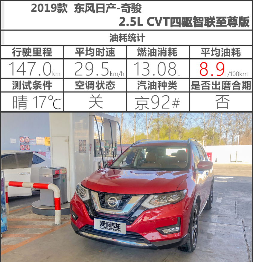 日产奇骏碰撞测试中保研,东风日产奇骏e-power碰撞测试