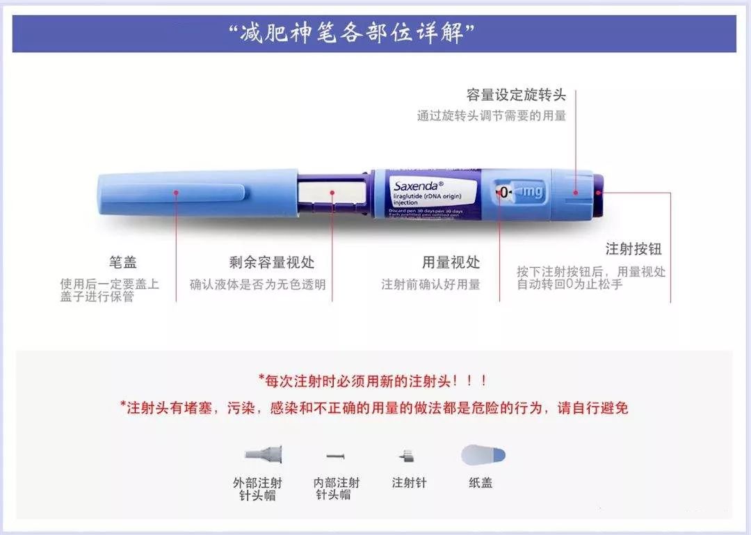 通过美国FDA认证自己打针就能轻松瘦？网红“减肥笔”风险几何