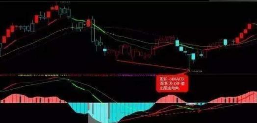 如何从a股3800家股票选出强势股,如何从涨停股票中选股