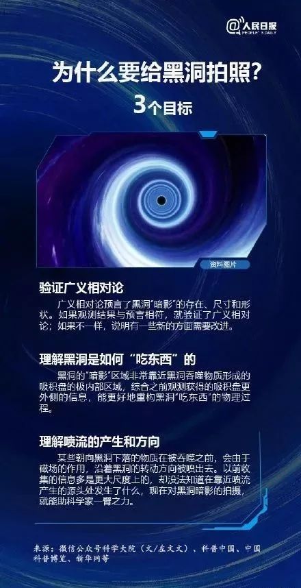 关于黑洞有什么脑洞大开的疑问,黑洞再强大也比不了人类的脑洞